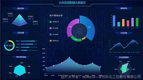 华北工控SOMB 6581A主板在智慧大屏系统中的应用与存储支持服务