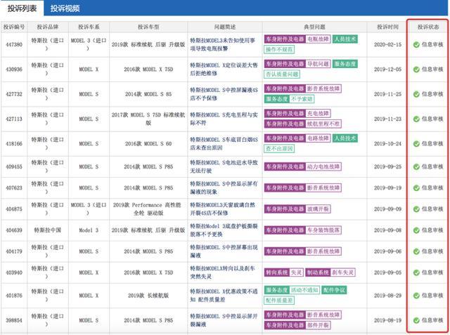 特斯拉再召回3183辆，为何消费者依然心怀疑虑？