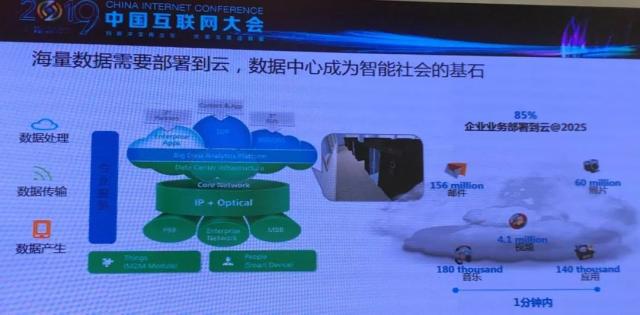 5G时代IDC运维的转型之路 存储支持服务的挑战与机遇