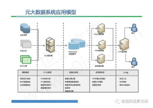 大数据治理解决方案中的存储支持服务 构建稳健数据基石的实践路径