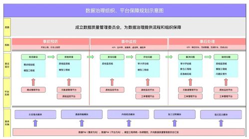 数据治理第1期 从存储支持服务出发，构建务实有效的数据治理策略