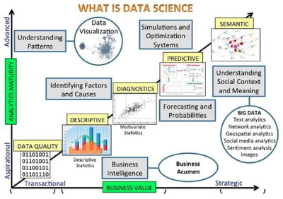 一张图看懂数据科学 英特尔72核Xeon Phi掀起计算革命