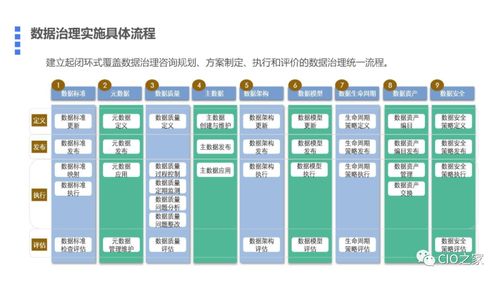 构建数据驱动的未来 基于数据中台的数据治理与存储支持服务