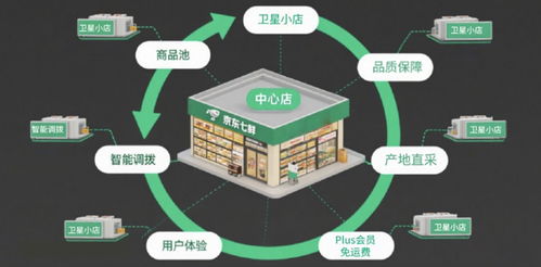 京东七鲜中秋礼盒销售火爆 成交额飙升近600%，线上订单同比增长171%
