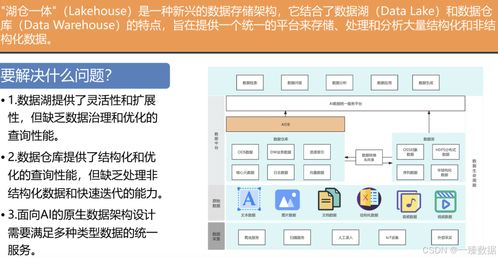 金融大模型时代 数据治理与AI应用创新的基石